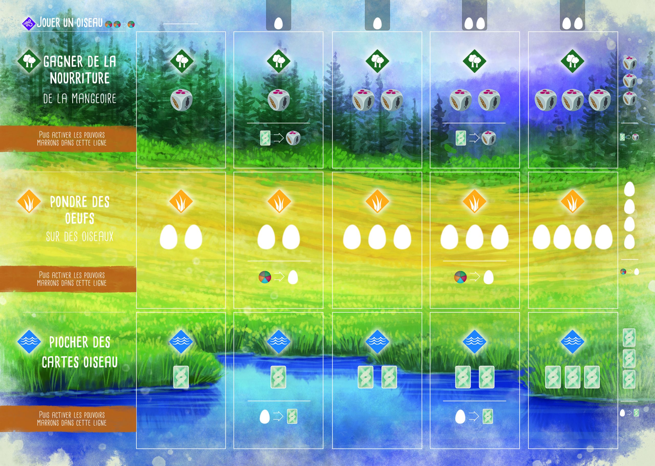 Wingspan – Tapis de jeu